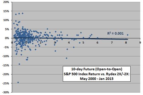 Rydex Inverse Emerging Mkts 2X Strat H RYWYX Chart.